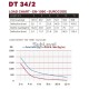 Duratruss Ferma DT 34/2-200 - 2m