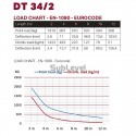 Duratruss Ferma DT 34/2-050 - 0.5m
